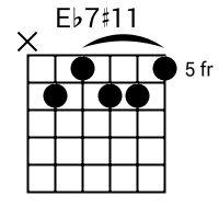 Eb7 guitar chord 2025